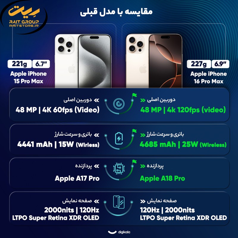 گوشی موبایل اپل مدل iPhone 16 Pro Max ZAA دو سیم کارت ظرفیت 256 گیگابایت و رم 8 گیگابایت